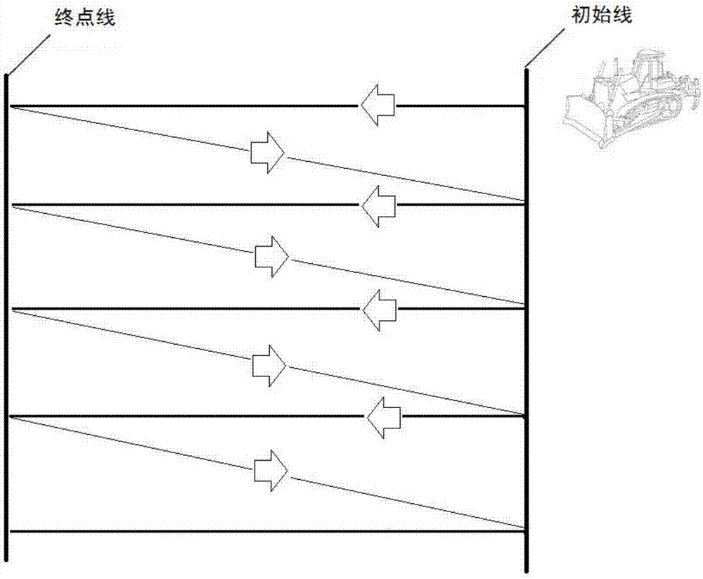 Bulldozer scarifier control system and control method thereof