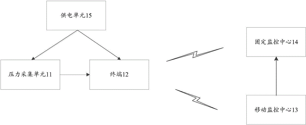 Remote data transmission system and method