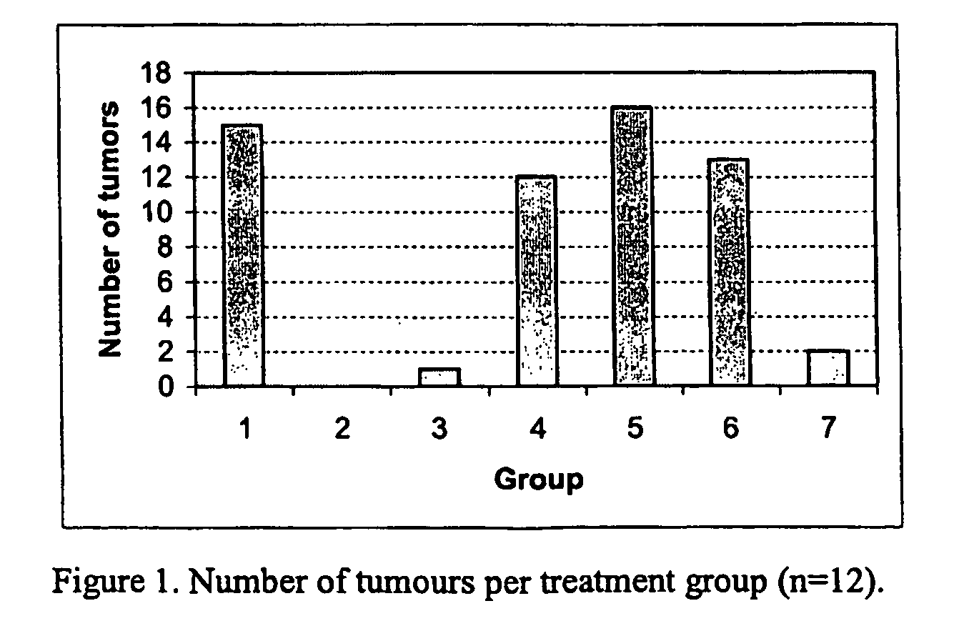 Use of compositions comprising an estrogenic component for the treatment and prevention of musculoskeletal pain