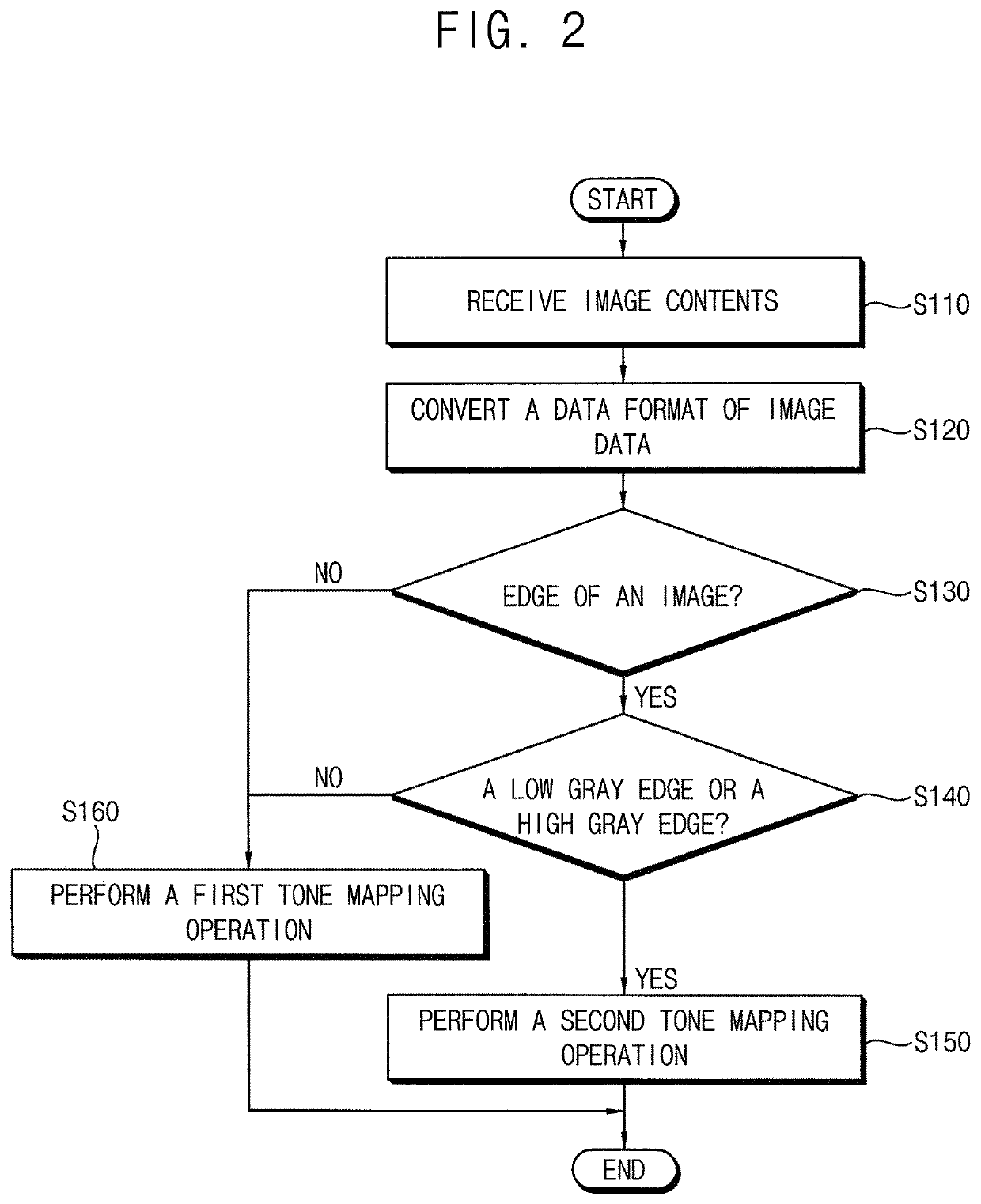 Image processing method and image processor performing the same