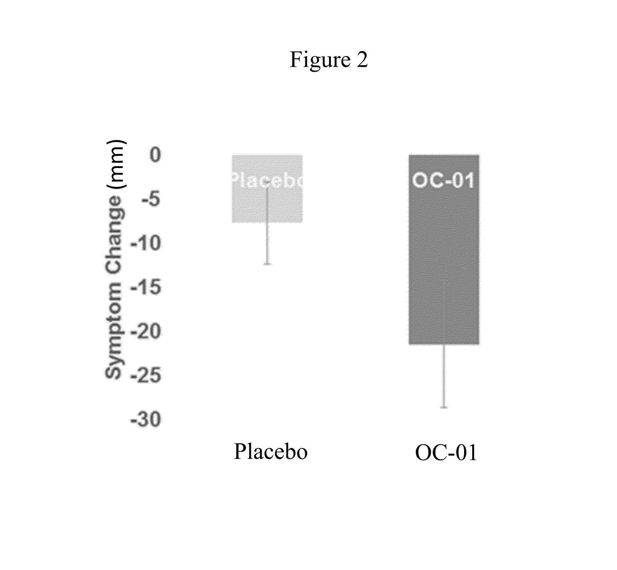 Pharmaceutical formulations for treating ocular conditions