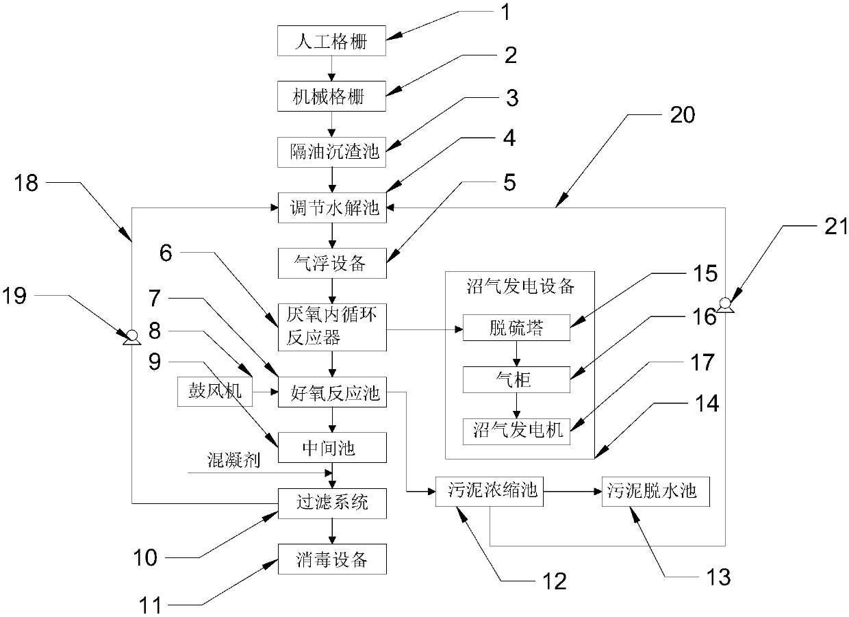 Domestic sewage treatment system