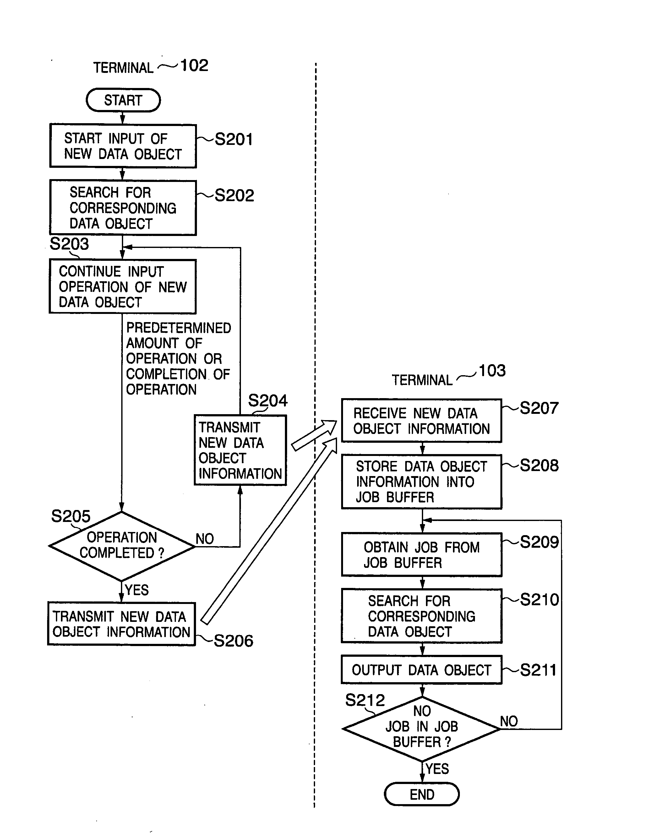 Collaboration support system and control method thereof