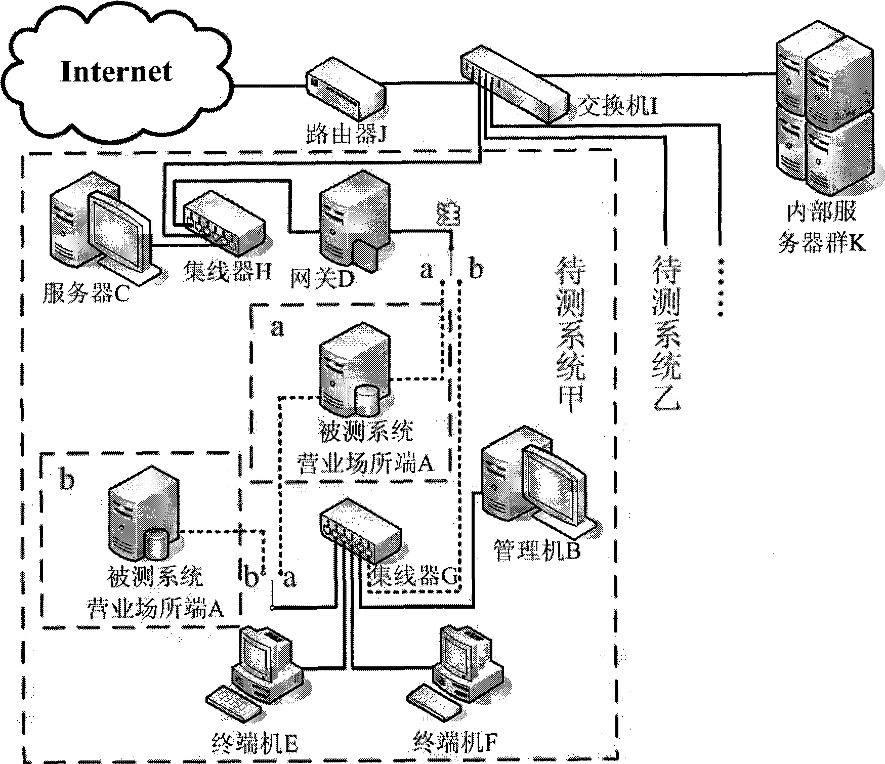 Inspection method for internet service business place information safety management