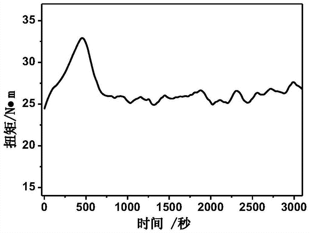 A kind of cellulose thermoplastic material and preparation method thereof