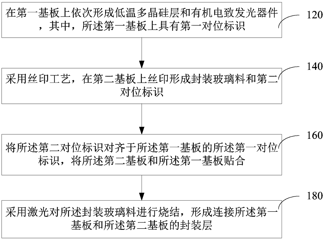 Organic light emitting display device and preparation method thereof