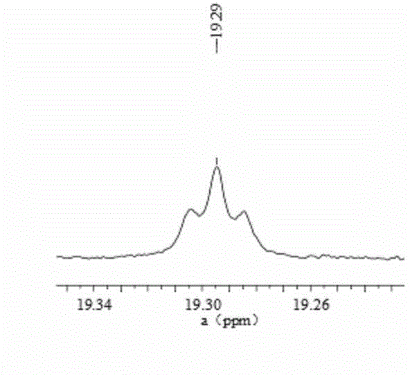 Preparation method and application of ruthenium-carbene catalyst