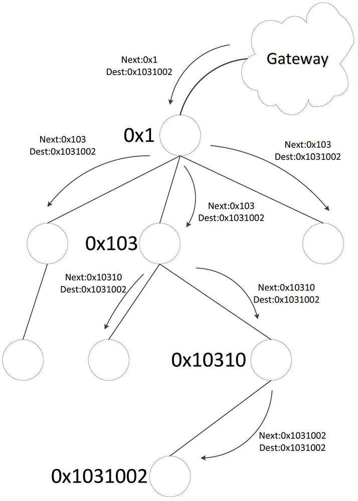 Routing-oriented address assignment method in tree-shaped ubiquitous network