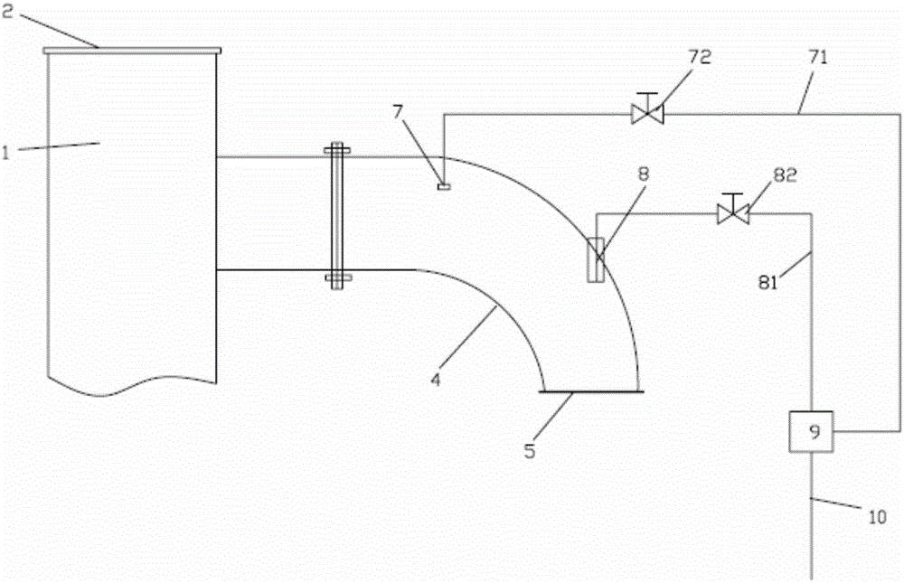 Control method and system for coke oven riser pipe