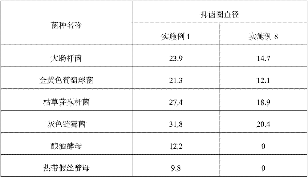 Artichoke leaf extract with broad-spectrum antibacterial effect