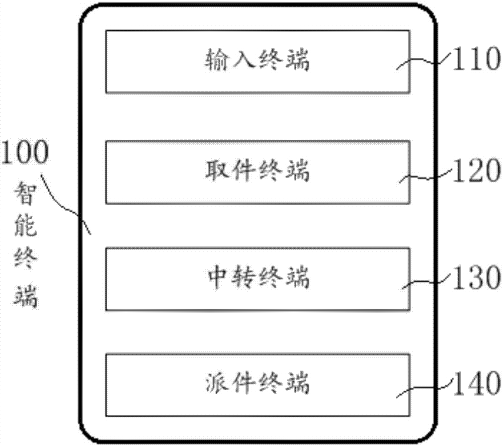 Logistics tracking system and logistics tracking method