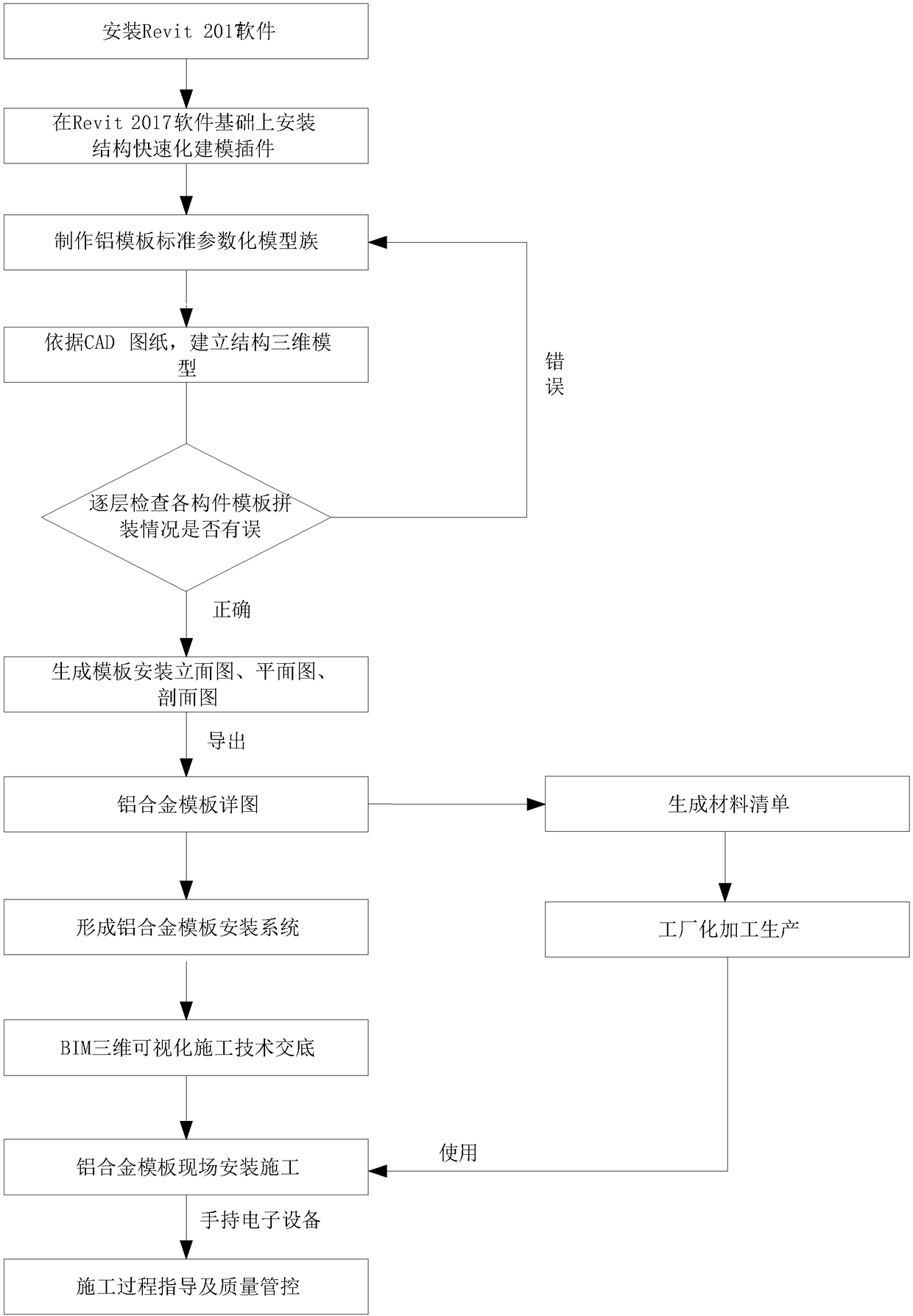 BIM technology-based aluminum alloy template construction method