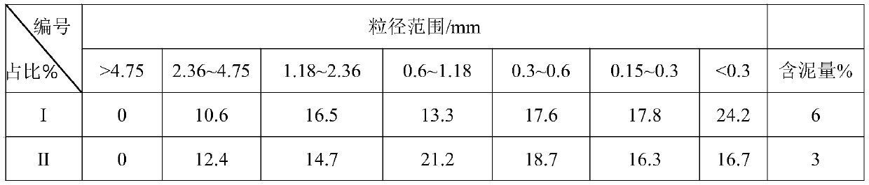 Machine-made sand wet-mixed mortar admixture and preparation method thereof