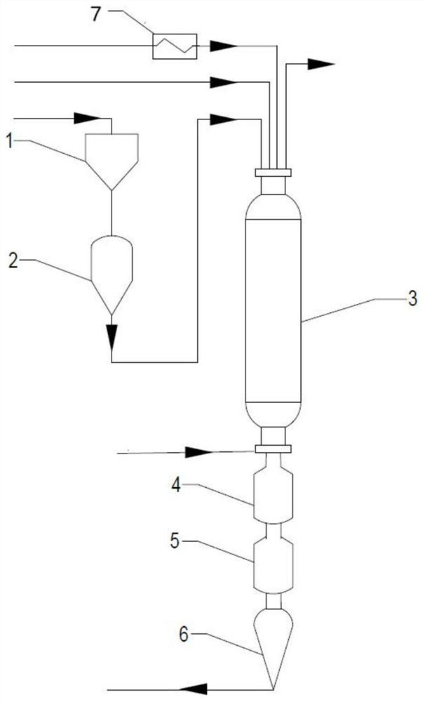 Novel process and device for treating carnallite