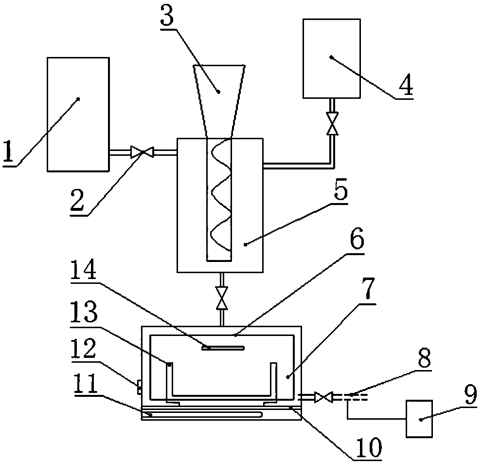 Preparation equipment of graphene composite material aerogel