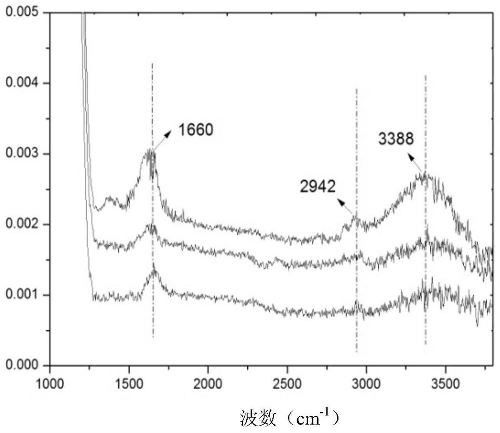 A kind of quaternized polymer brush antibacterial material based on si-atrp method and preparation method thereof