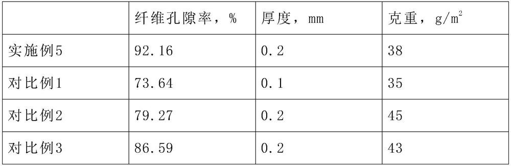 Preparation method of impact-resistant easily-degradable environment-friendly non-woven fabric