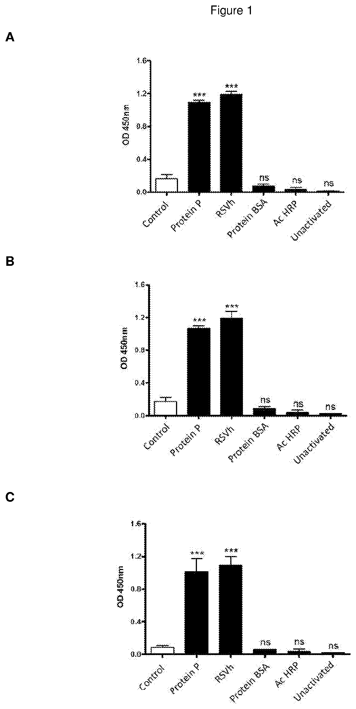 Monoclonal antibodies specifically for the antigen P of the human respiratory syncytial virus, produced and secreted by the cells hybridomas, useful for detection and diagnostic of the infection caused by RSV