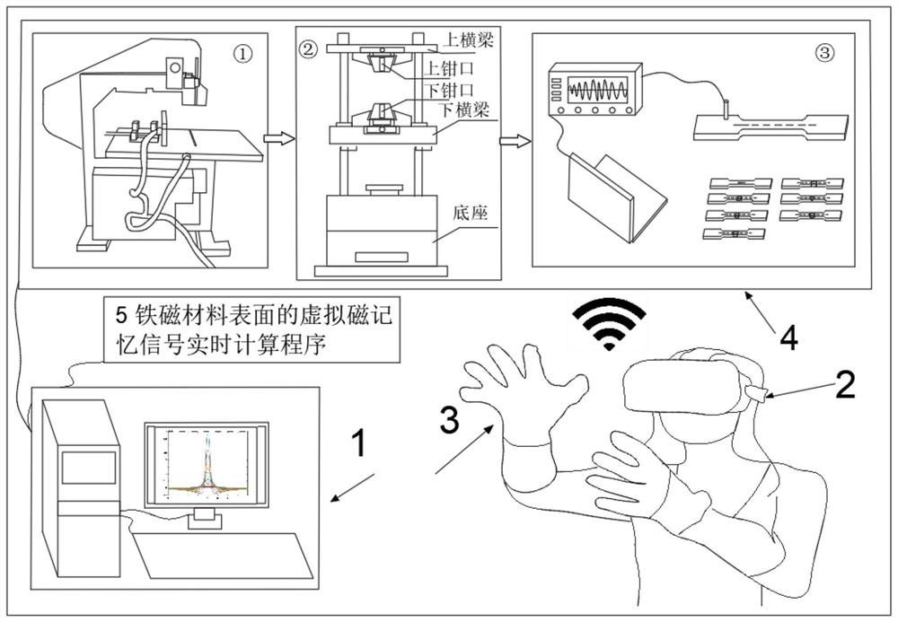 Stress and defect magnetic memory nondestructive testing virtual experiment teaching system and method