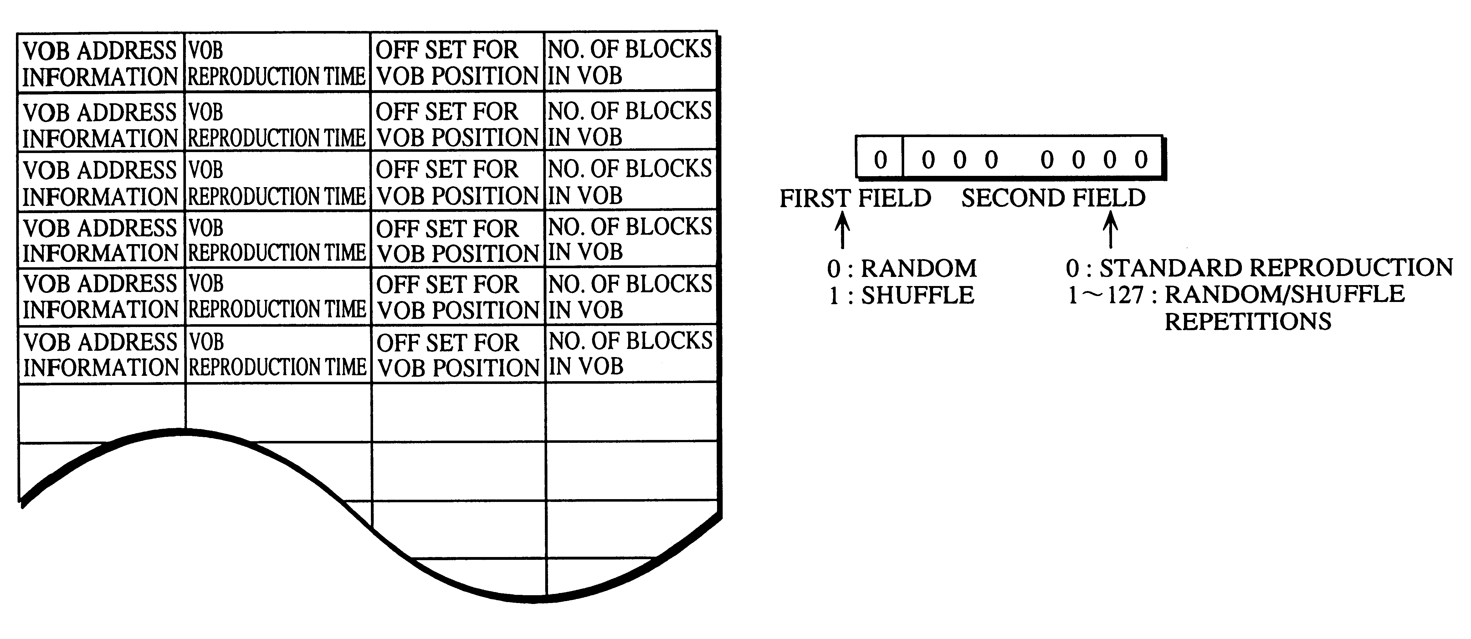 Optical disc, reproduction device and method for coordinating a variable reproduction of video images