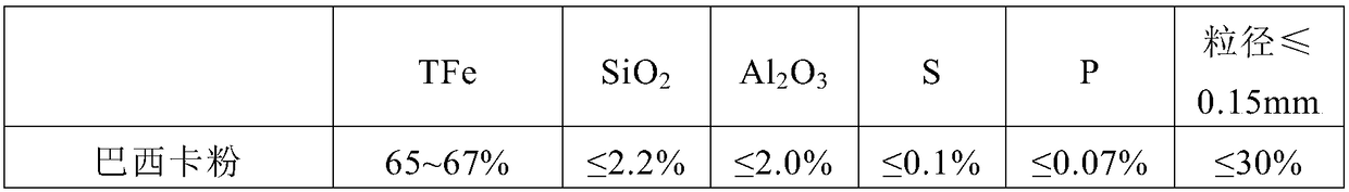 Iron ore powder mixed material suitable for HISMELT smelting reduction