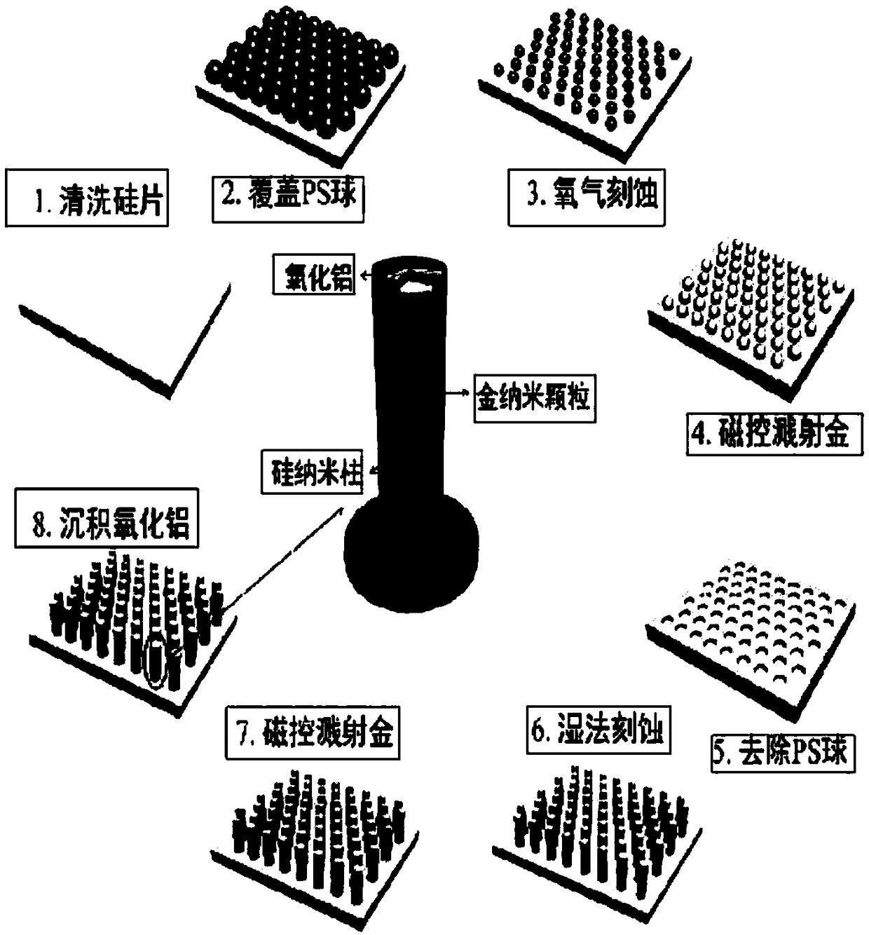 Silica-based semiconductor-metal nano composite material and preparation method thereof