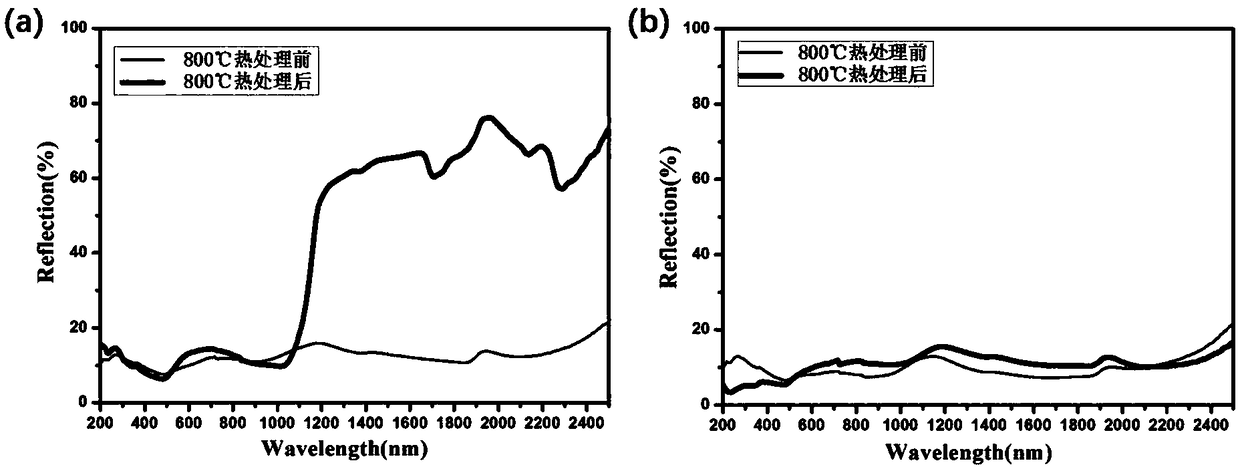 Silica-based semiconductor-metal nano composite material and preparation method thereof