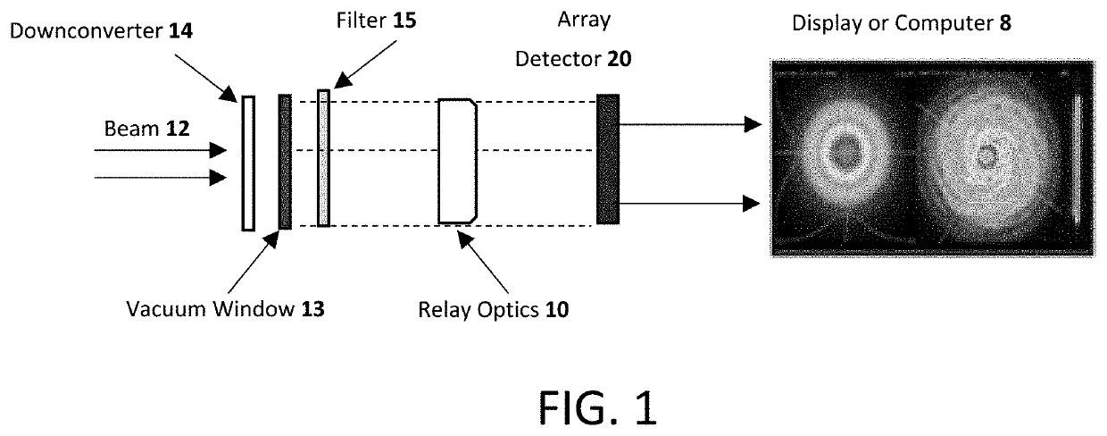 Beam imaging and profiling device