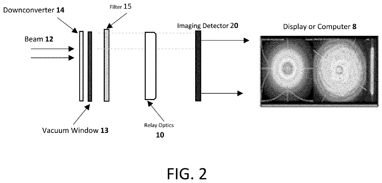 Beam imaging and profiling device