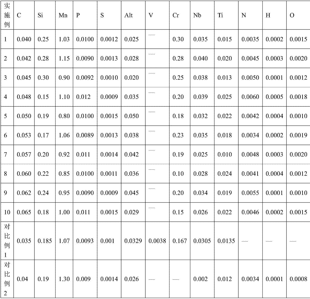 Low-yield-ratio thin-gauge high-strength and acid-resistant pipeline steel hot rolled coil plate and manufacturing method thereof