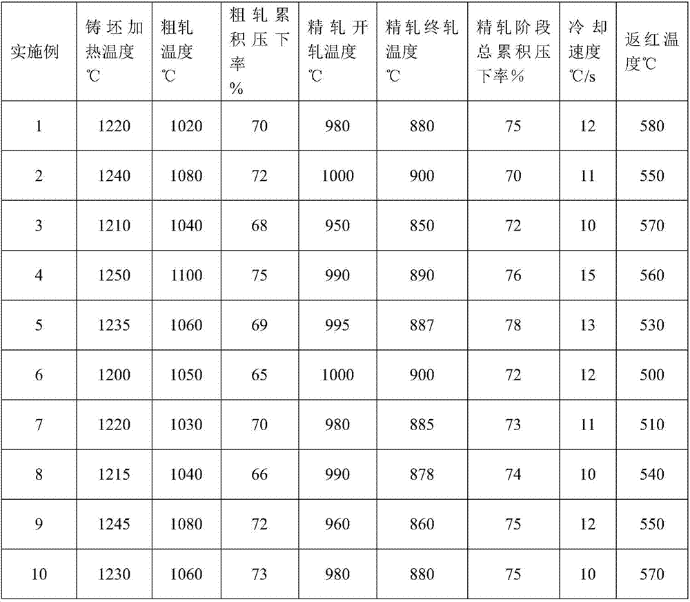 Low-yield-ratio thin-gauge high-strength and acid-resistant pipeline steel hot rolled coil plate and manufacturing method thereof