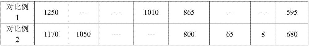 Low-yield-ratio thin-gauge high-strength and acid-resistant pipeline steel hot rolled coil plate and manufacturing method thereof