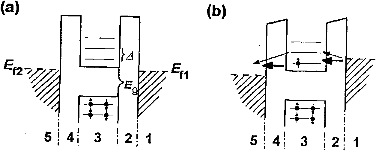 Metastable state assistant quantum dot resonance tunneling diode and working condition