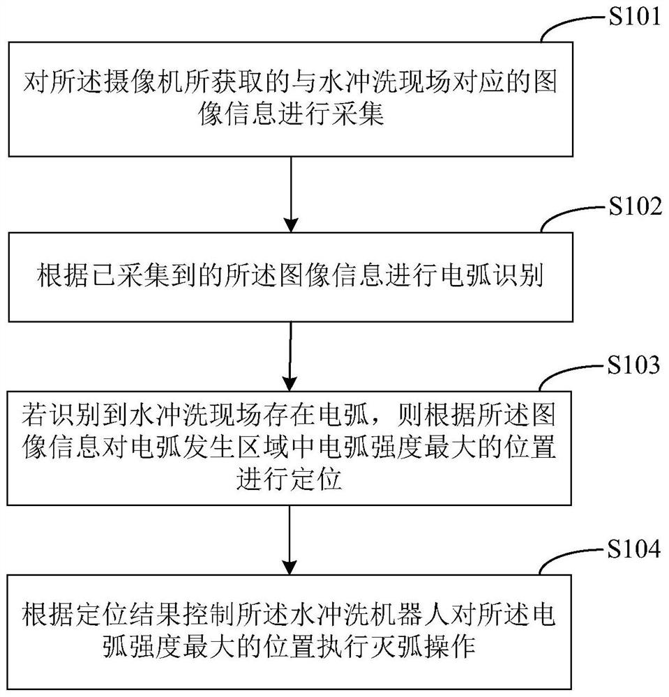 A control method and device for a water washing robot for live equipment