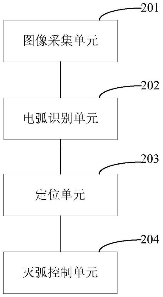 A control method and device for a water washing robot for live equipment