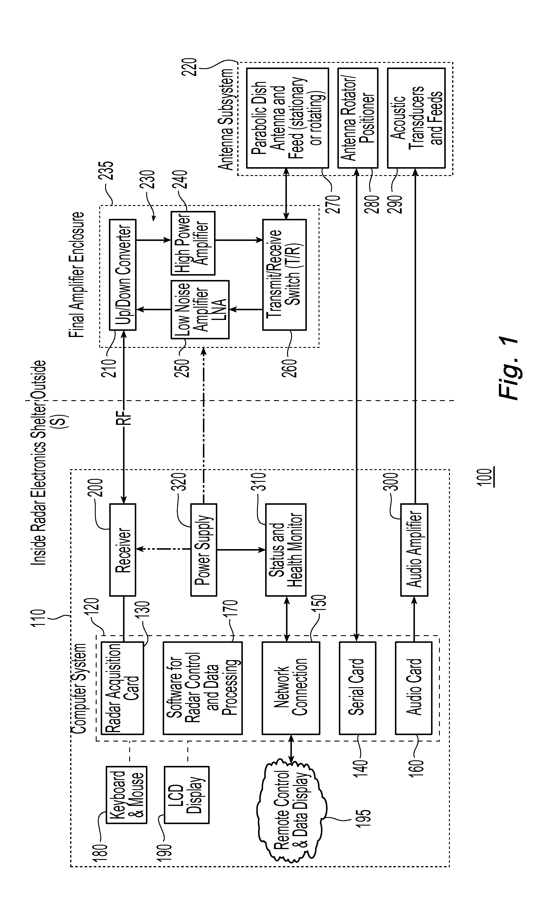 Rotational parabolic antenna with various feed configurations