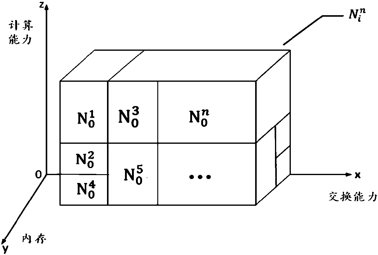 Industrial multi-core network construction method