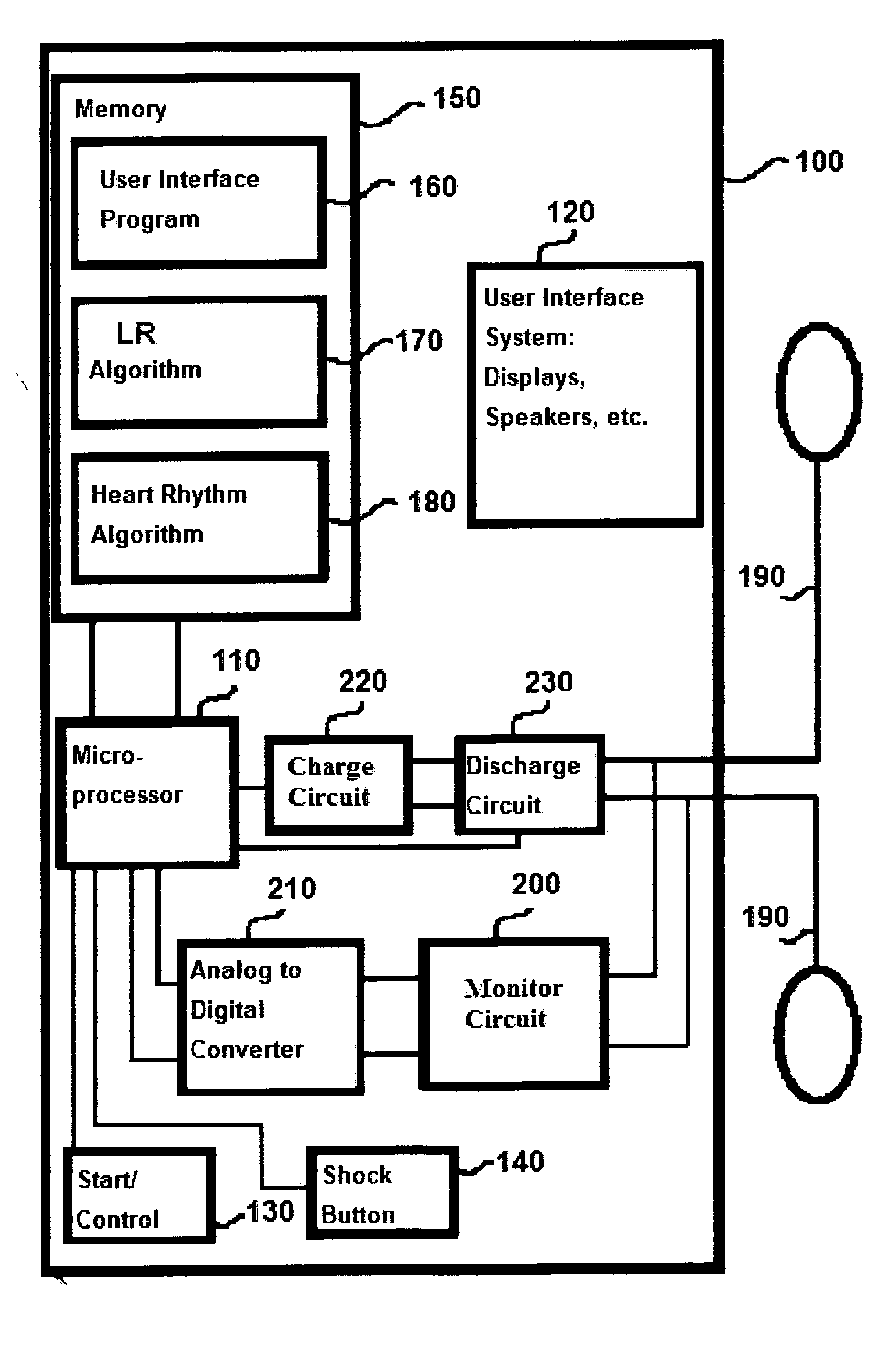 Methods and devices to guide therapy for ventricular fibrillation based on waveform analysis and survival benefit analysis