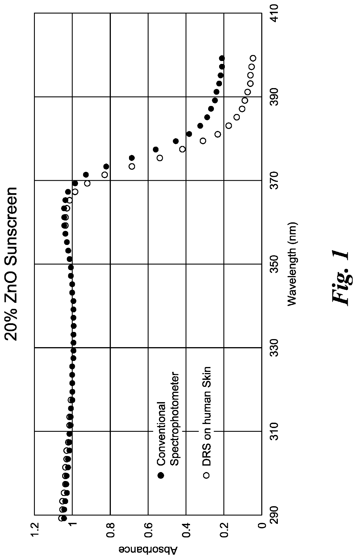 In vitro diffuse reflectance spectroscopy