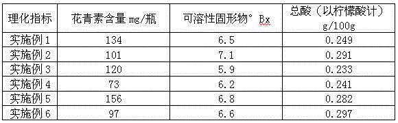 Apple and purple sweet potato clear juice type anthocyanin beverage and preparation method thereof