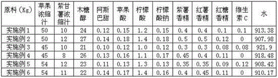 Apple and purple sweet potato clear juice type anthocyanin beverage and preparation method thereof