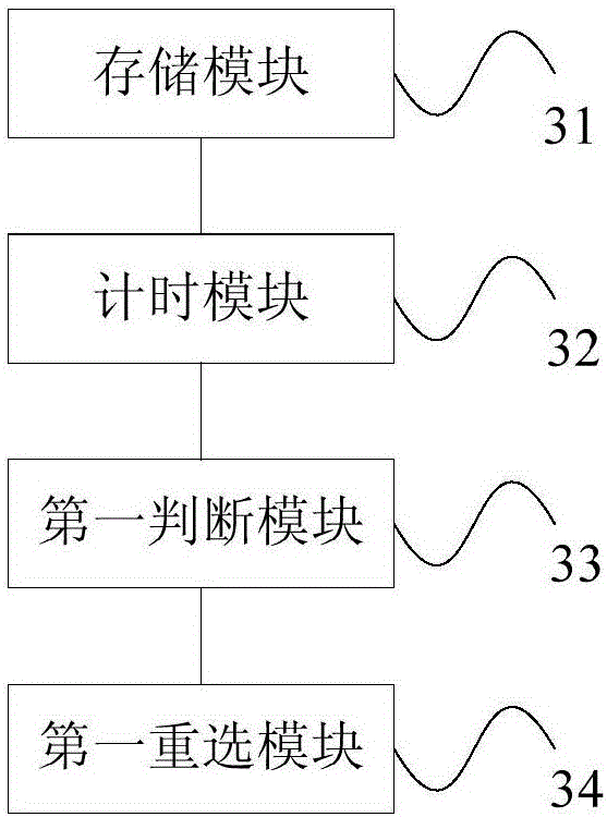 Network selection method and apparatus