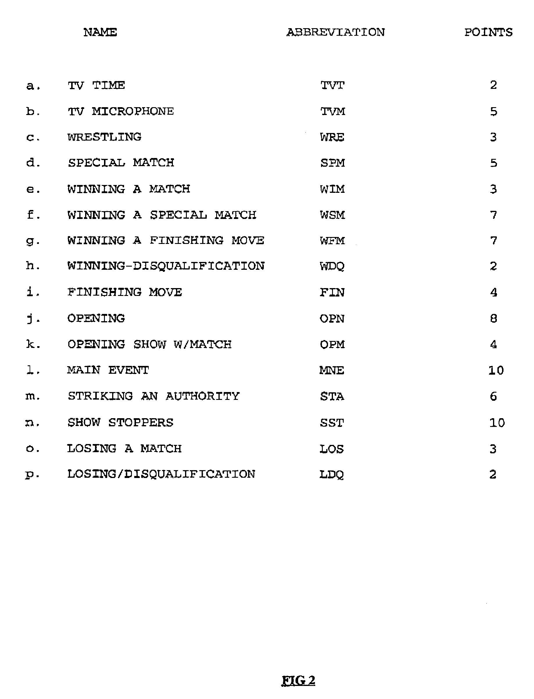 Interactive professional wrestling fantasy contest system