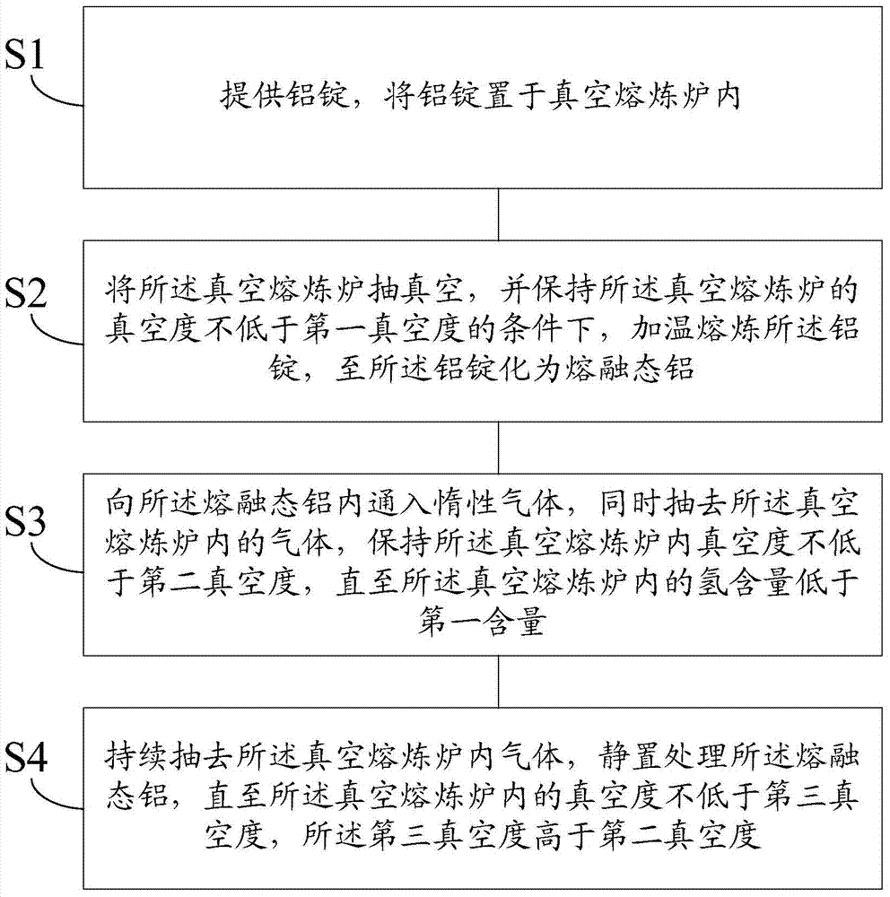 Hydrogen removal method and system for aluminum melt