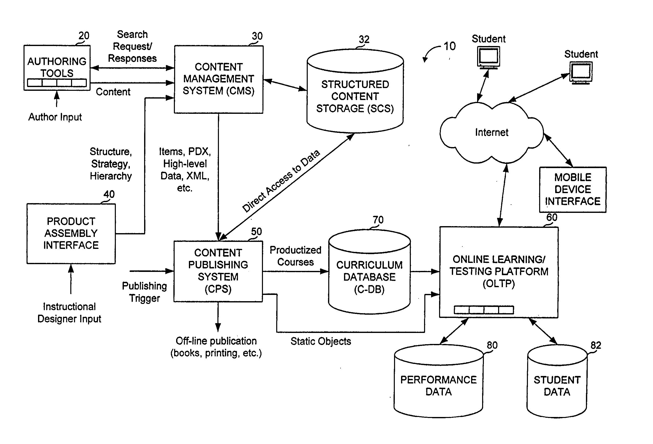 Online curriculum handling system including content assembly from structured storage of reusable components