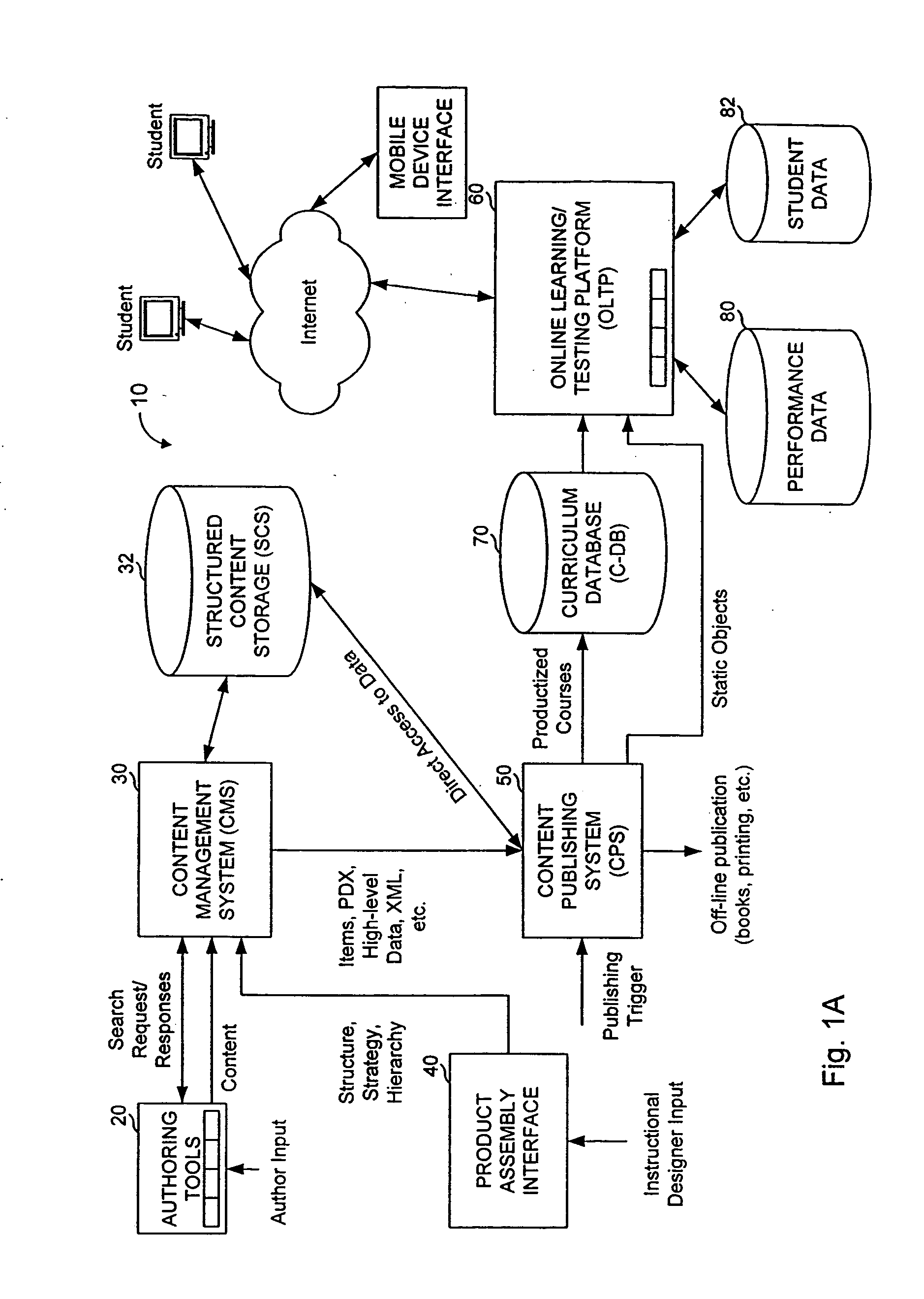 Online curriculum handling system including content assembly from structured storage of reusable components