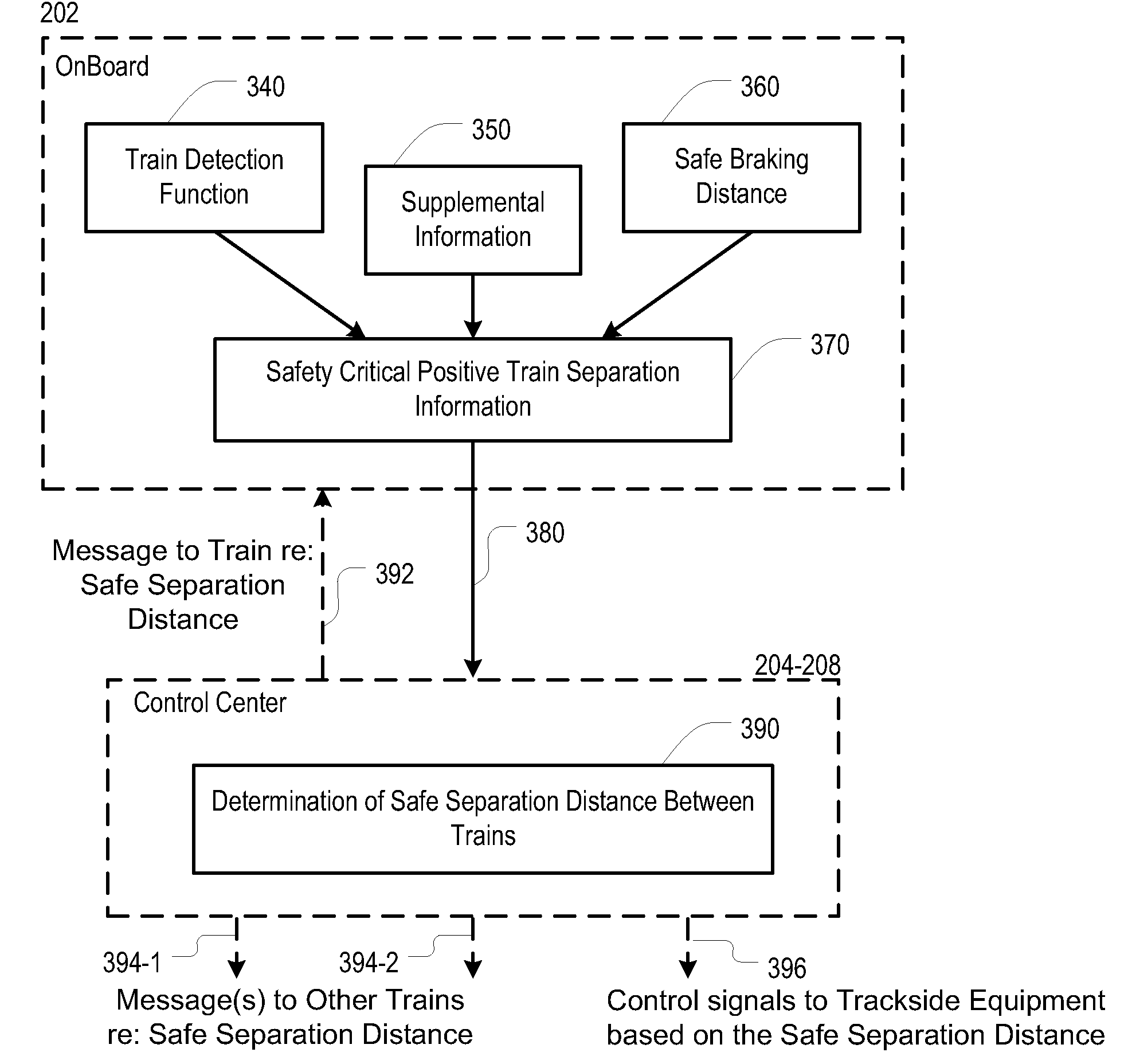 Method for the Onboard Determination of Train Detection, Train Integrity and Positive Train Separation