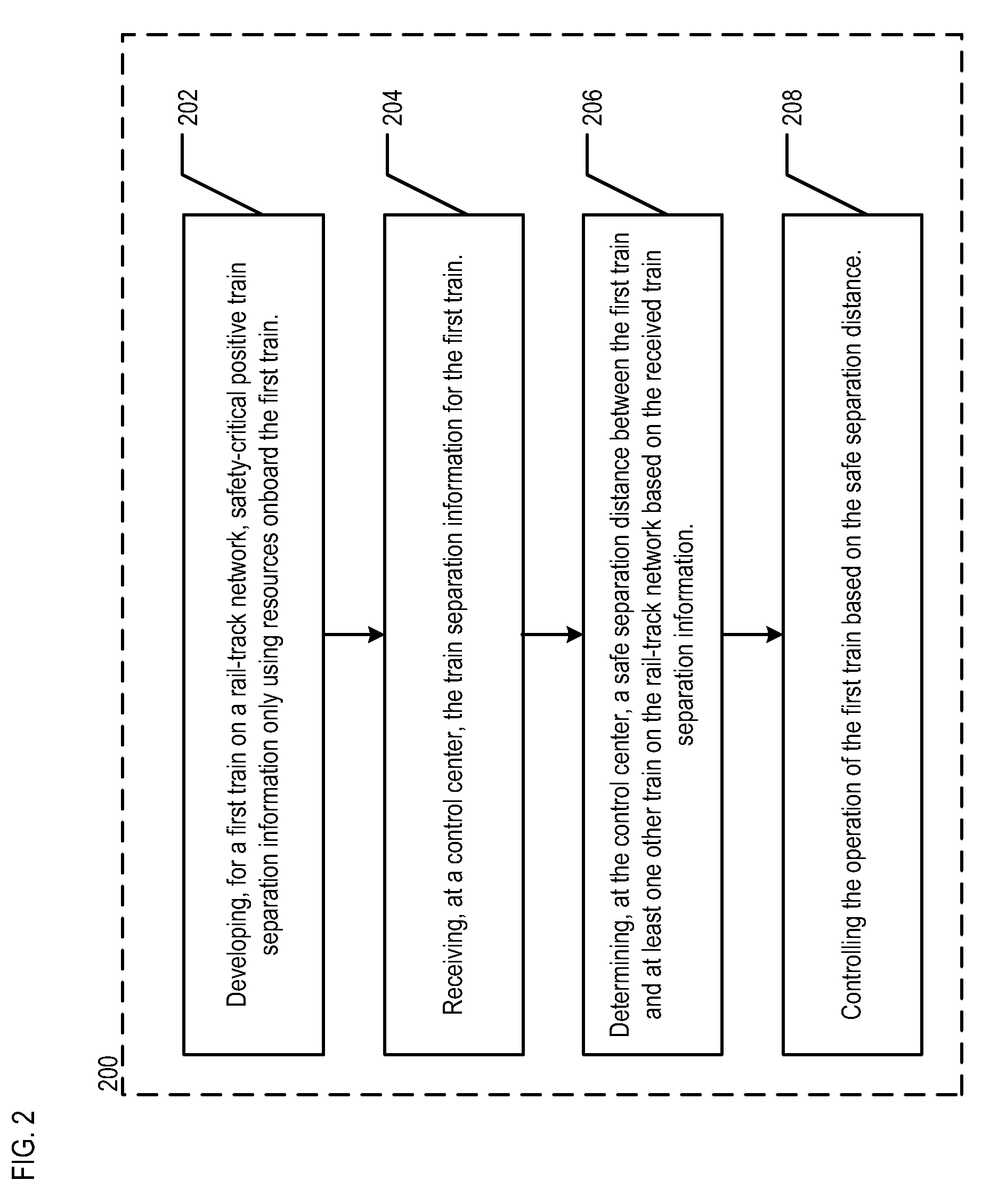 Method for the Onboard Determination of Train Detection, Train Integrity and Positive Train Separation