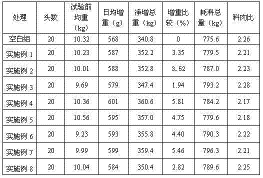 Pig feed and producing method thereof