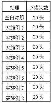 Pig feed and producing method thereof